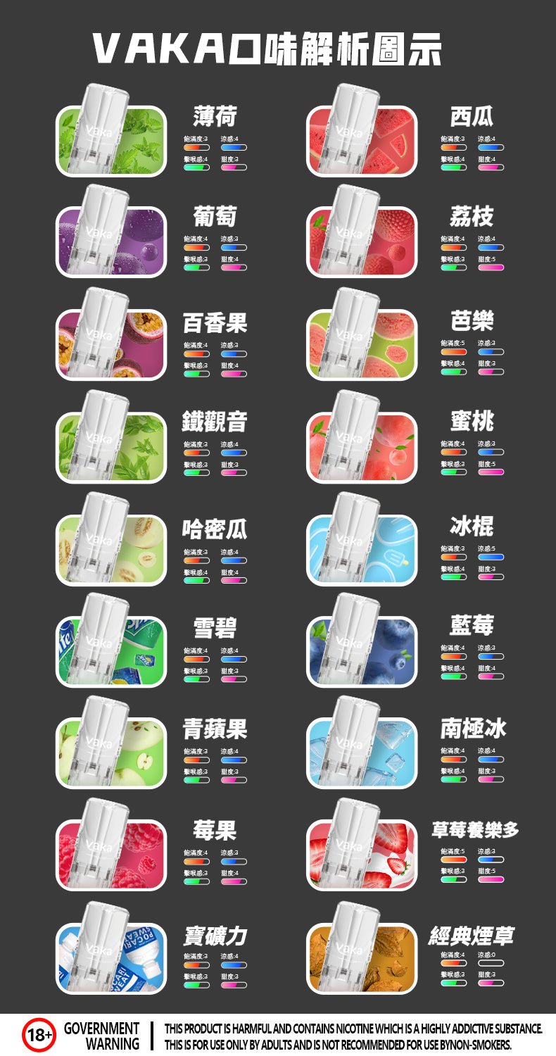 vaka一代煙彈/購買5盒送VAKA煙蛋1盒 購買10盒送VAKA主機一隻或者煙彈1盒 - 图片 4
